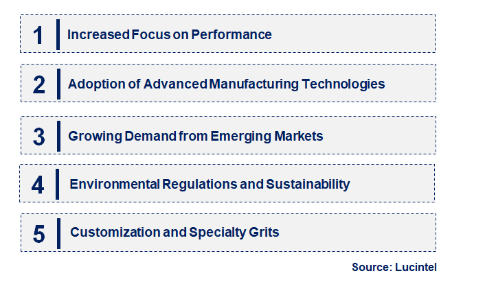 Emerging Trends in the High Carbon Steel Grit Market